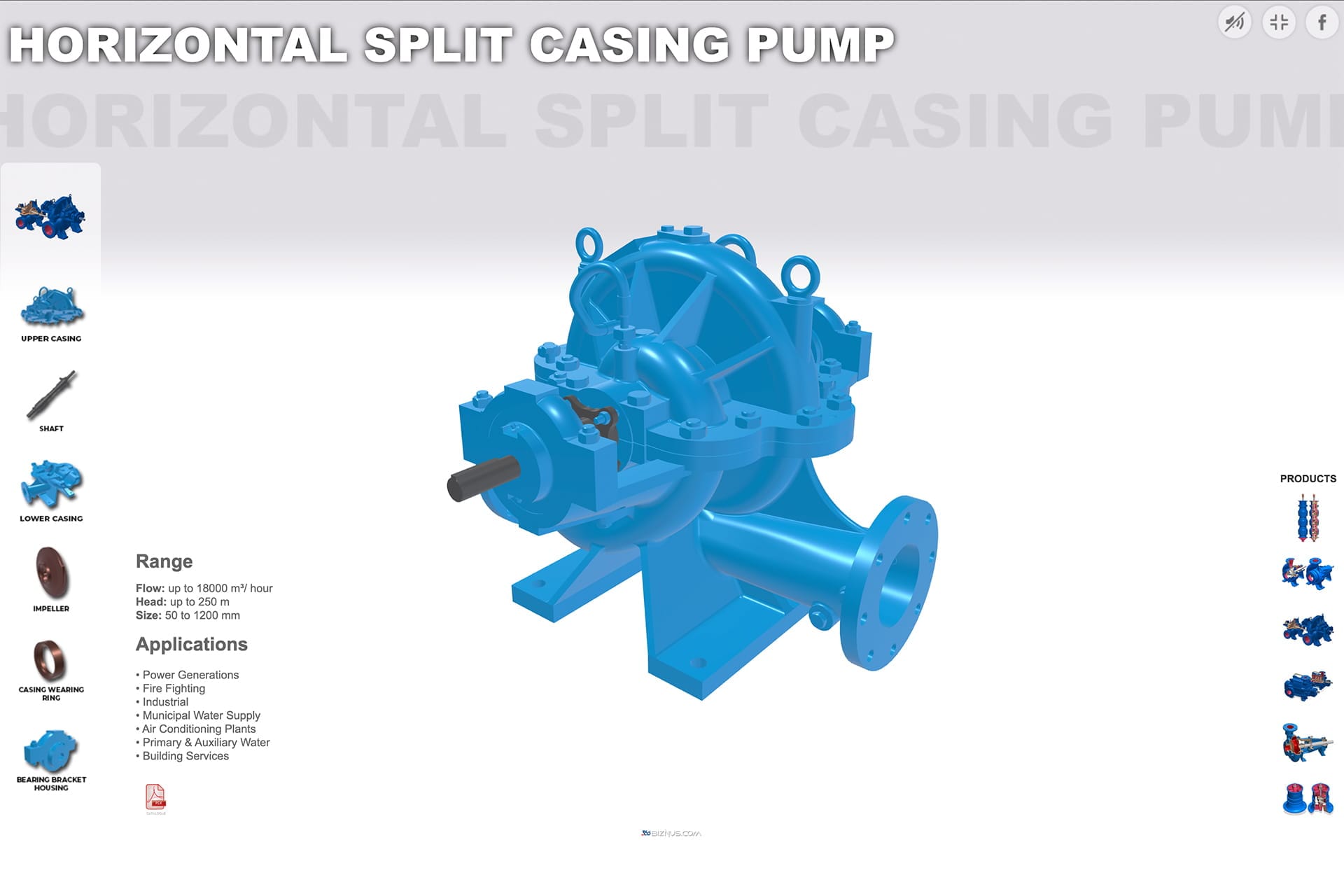 3D Pumps – Flowmore Pumps